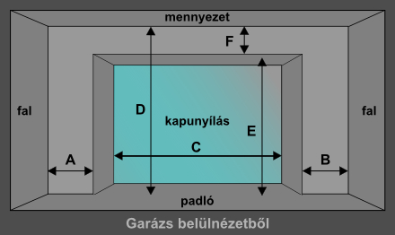 Az Ön garázsa belűlről kifelé nézve.